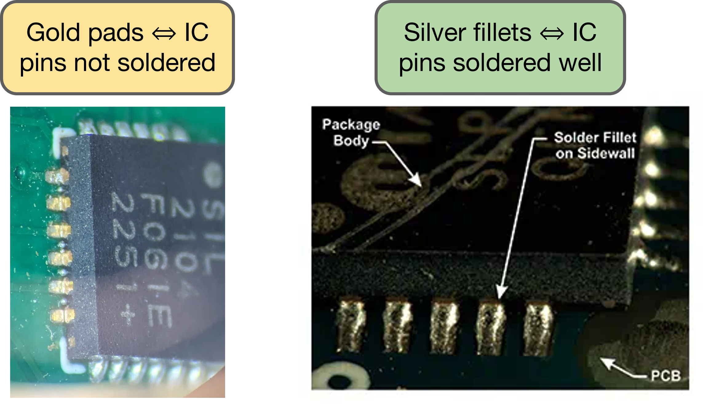 Checking QFN reflow solder quality