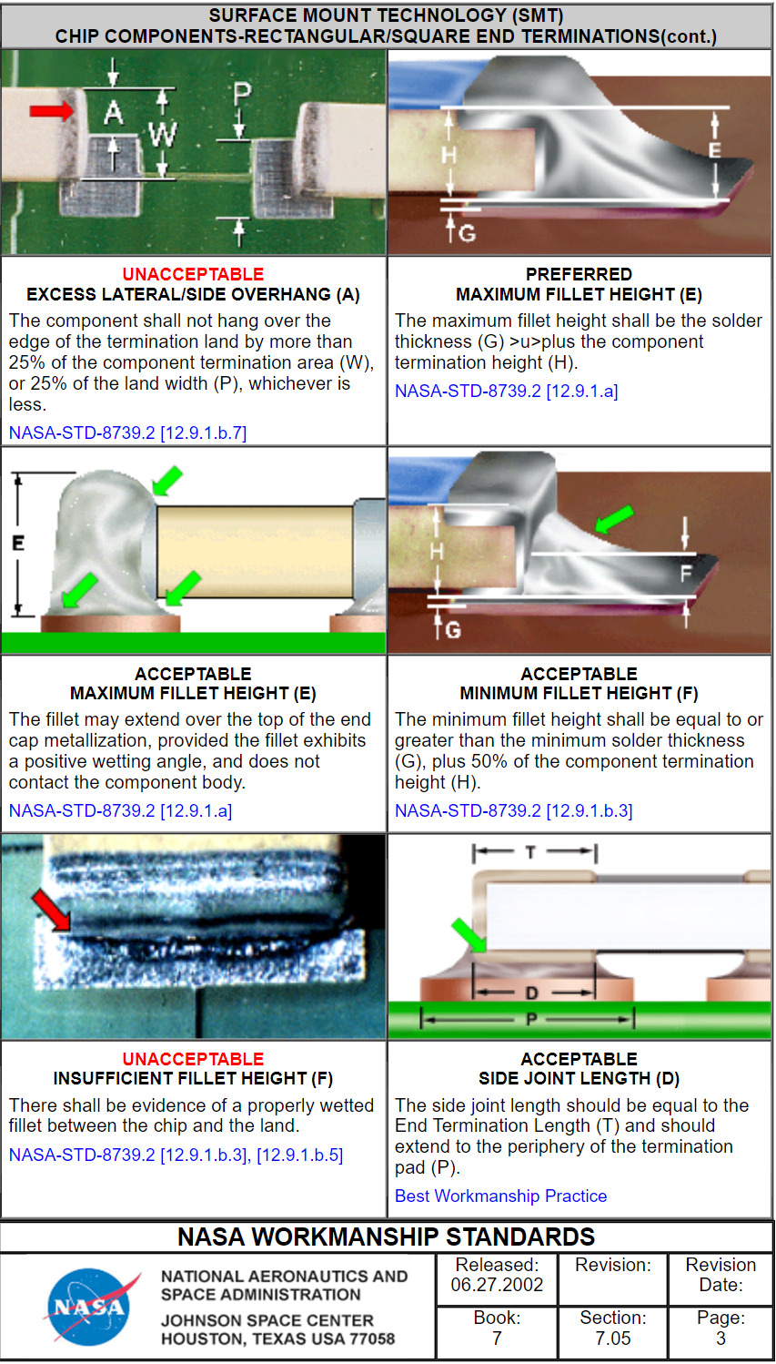 0805 Passives from NASA