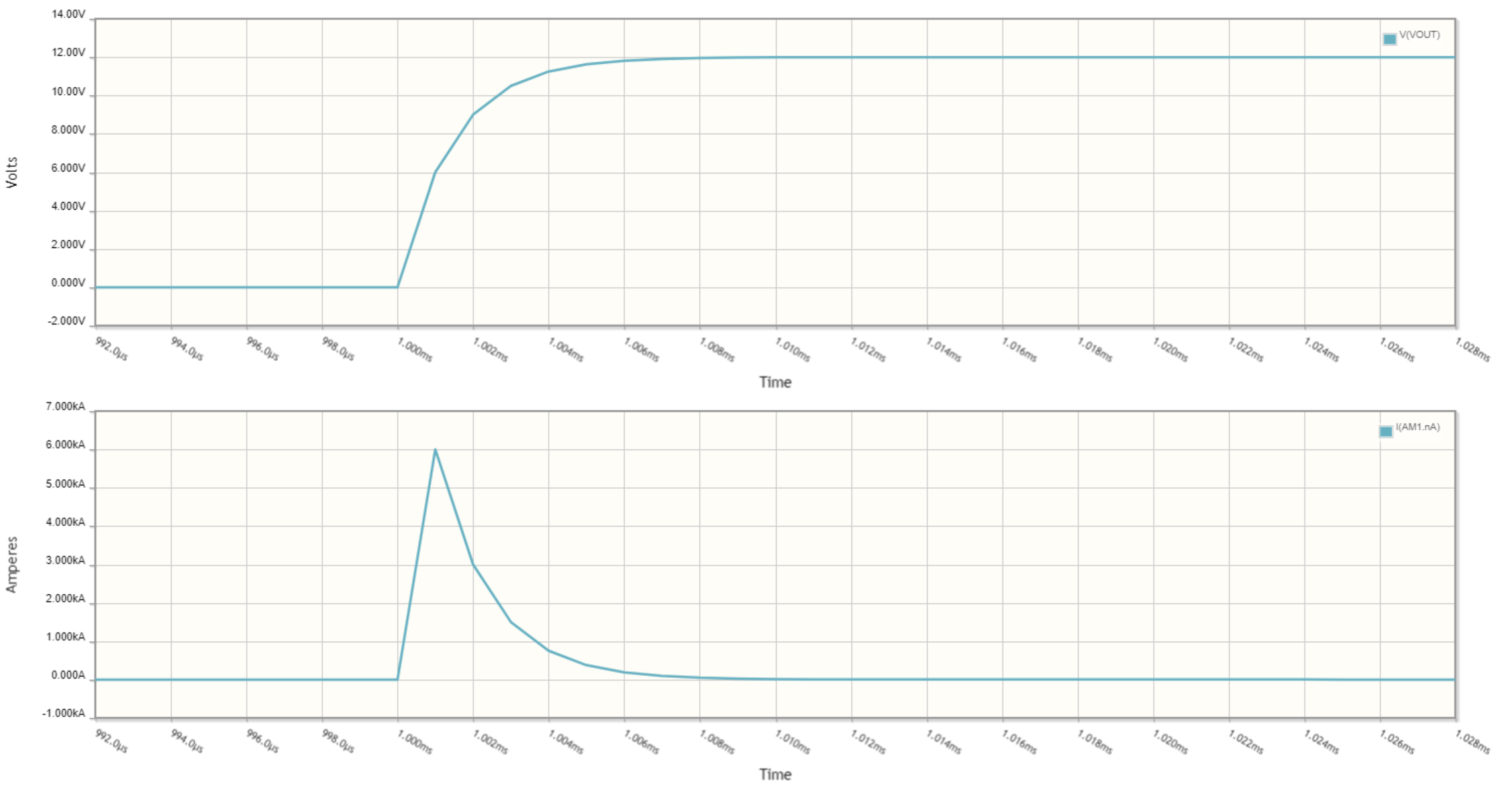 Capacitor Inrush Simulation Result