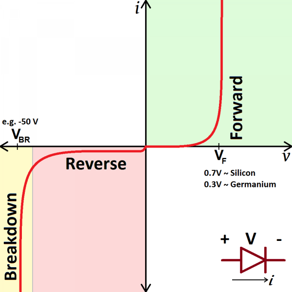 Diode I-V Curve