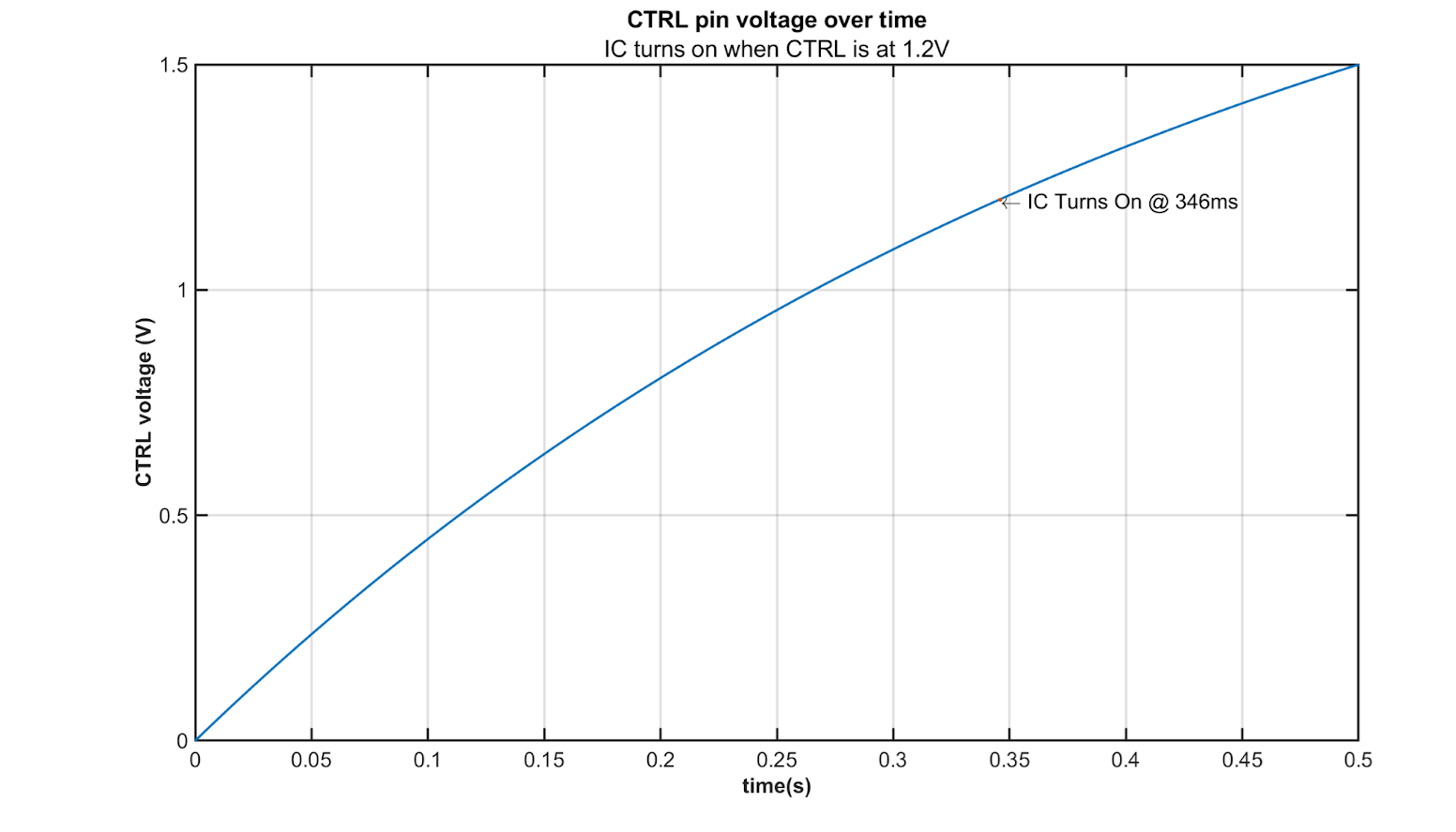 Button input with Pull-up resistor