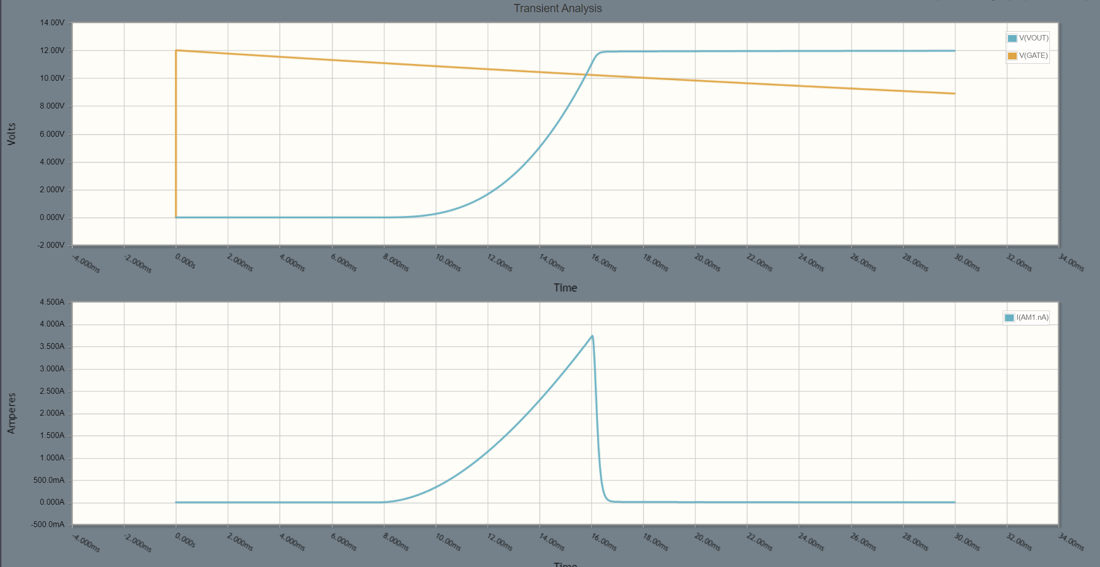 Slew Rate Controlled Switch Inrush Simulation Result