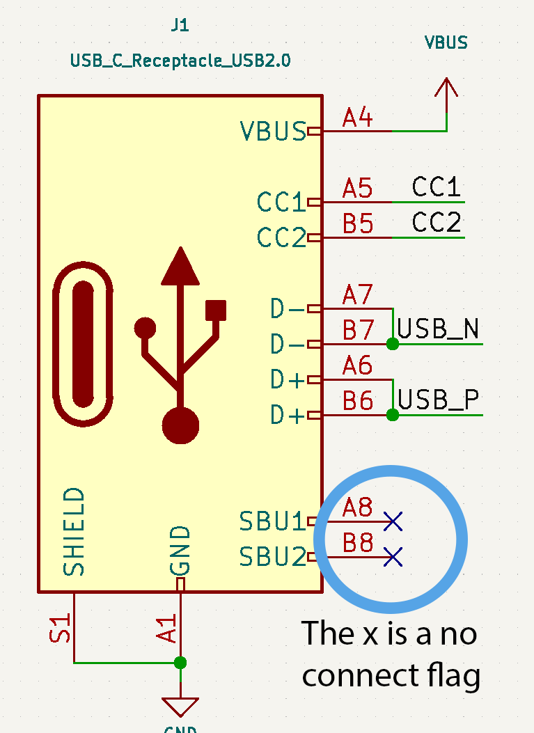 No Connect Flags