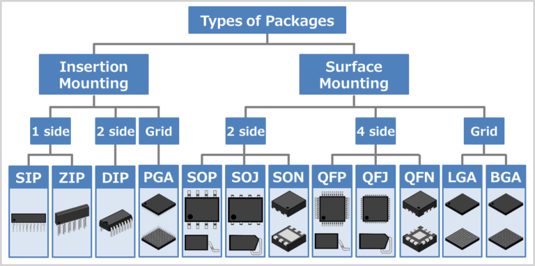 IC packages