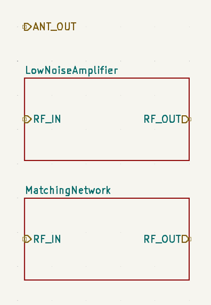 Blocks within Antenna sheet