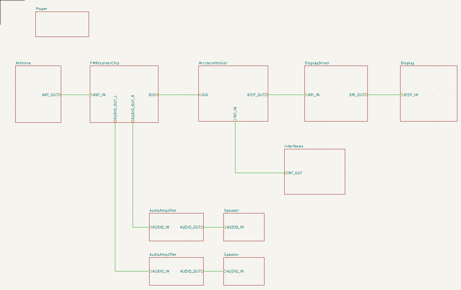 Finished Block Diagram