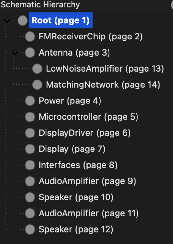 Schematic sheet hierarchy