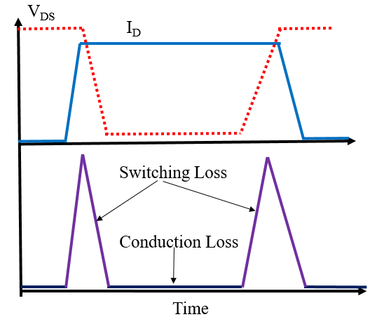 Mosfet Switching curves