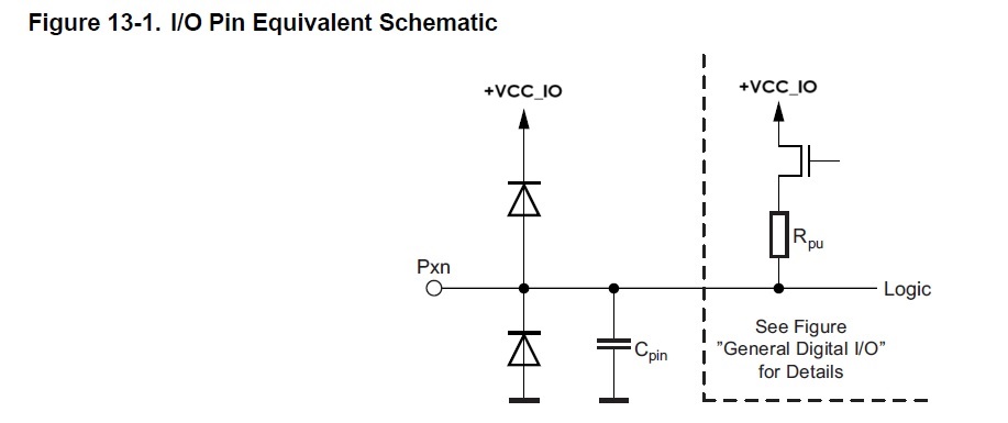 GPIO equivalent circuit