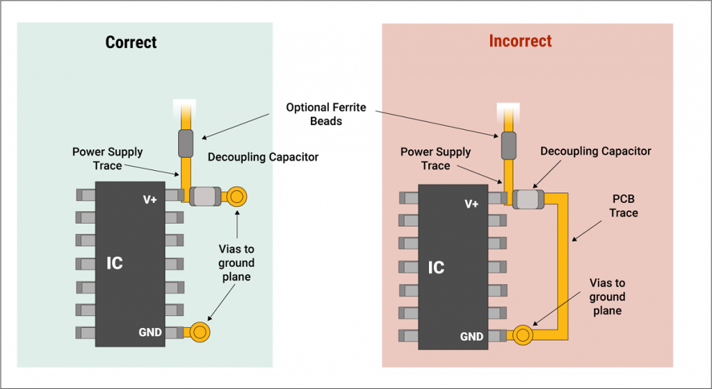 Decoupling Capacitors