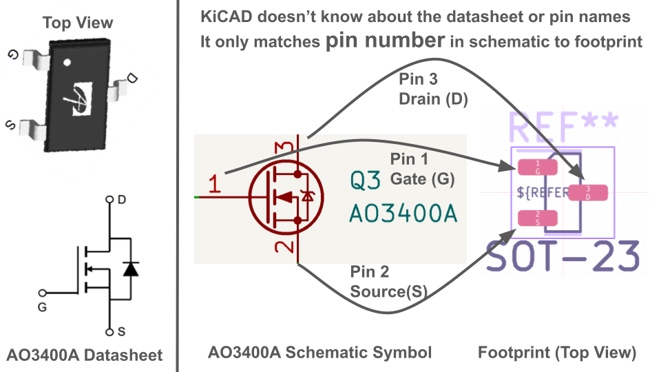 Pin Mapping Diagram